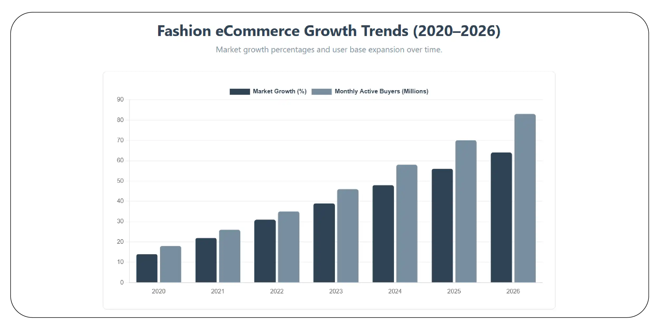 How Can Fashion Brands Understand Consumer Buying Trends Faster?